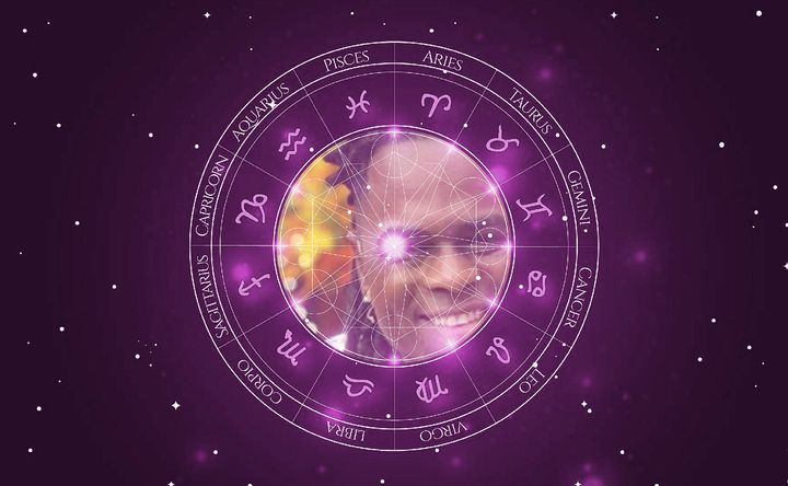 Imagem representando o mapa astral de Manoel Soares