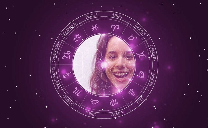 Imagem representando o mapa astral de Manoela Aliperti