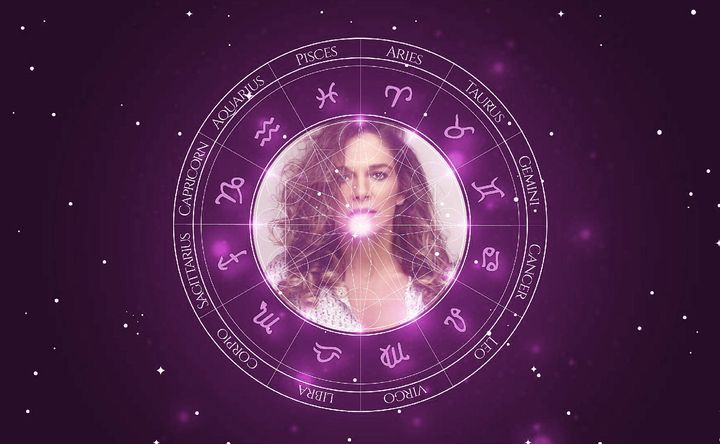 Imagem representando o mapa astral de Mara Carvalho