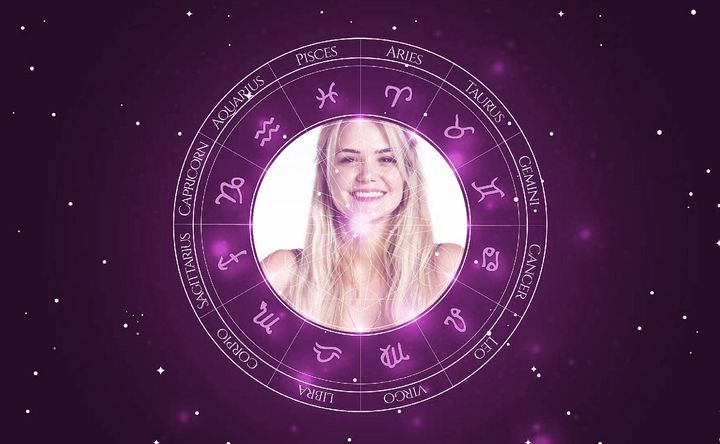 Imagem representando o mapa astral de Marcela McGowan