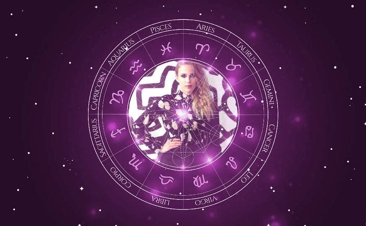 Imagem representando o mapa astral de Marcella Rica