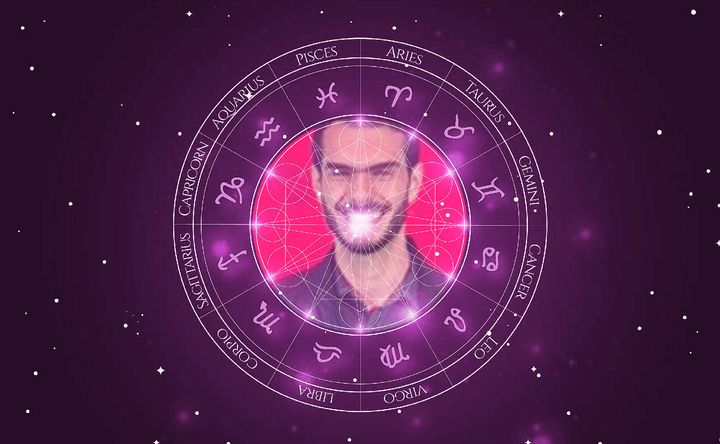 Imagem representando o mapa astral de Marcelo Archetti