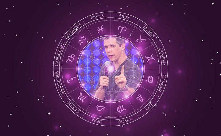 Imagem representando o mapa astral de Marcio Garcia