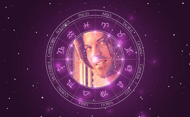 Imagem representando o mapa astral de Marco Matronelli