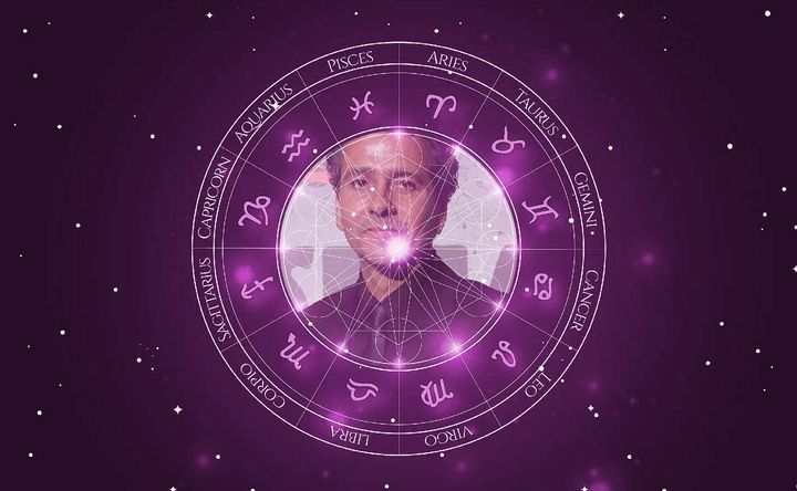 Imagem representando o mapa astral de Marcos Palmeira