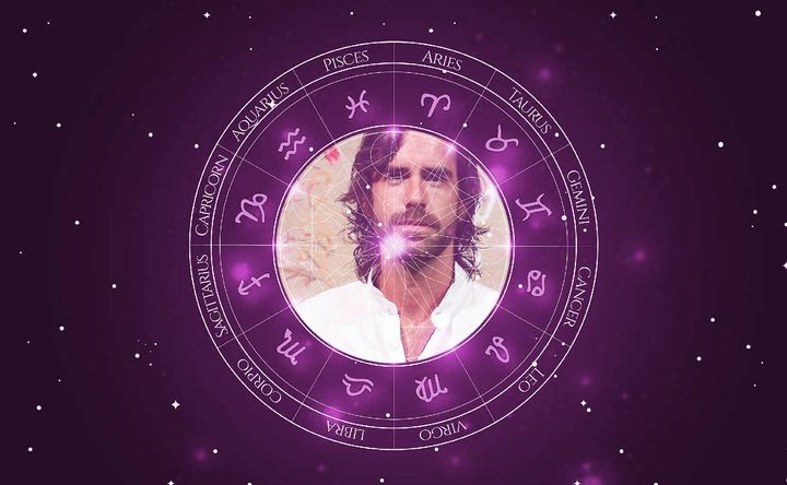 Imagem representando o mapa astral de Marcos Pitombo