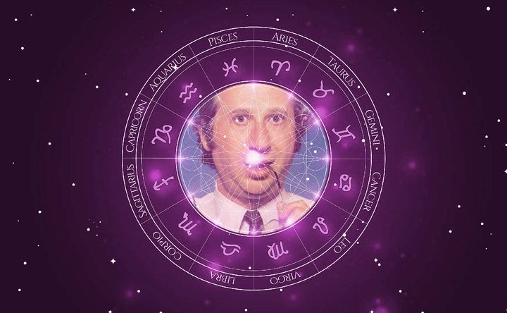 Imagem representando o mapa astral de Marcos Plonka