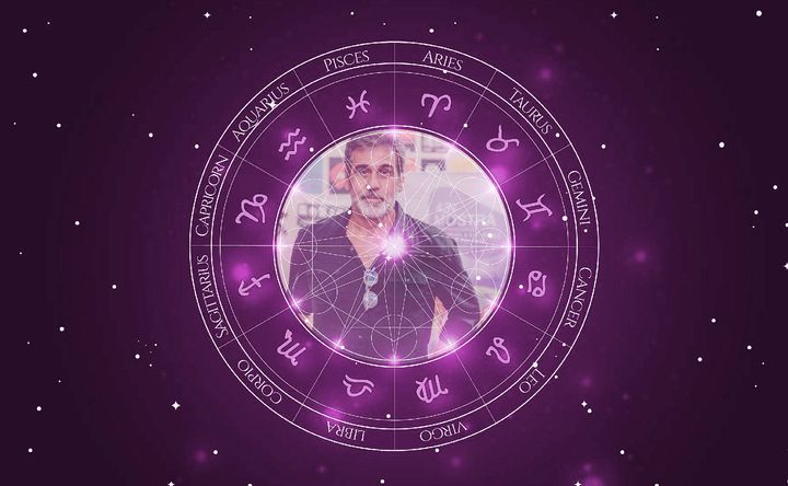 Imagem representando o mapa astral de Marcos Prado