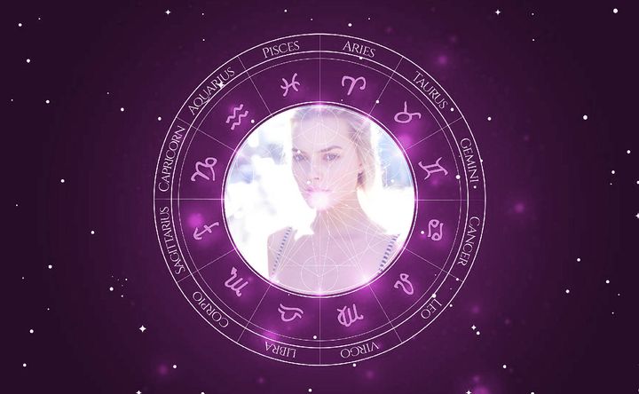 Imagem representando o mapa astral de Margot Robbie