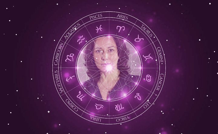 Imagem representando o mapa astral de Maria João Abreu