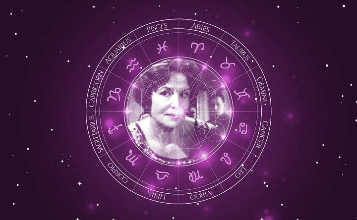 Imagem representando o mapa astral de María Luisa Robledo