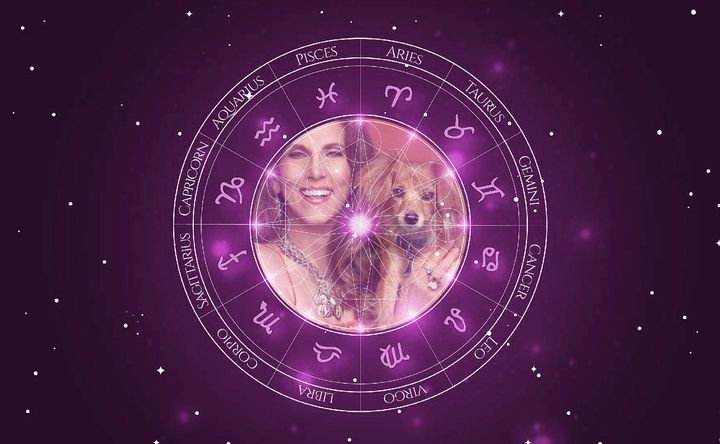 Imagem representando o mapa astral de Marina Anderson