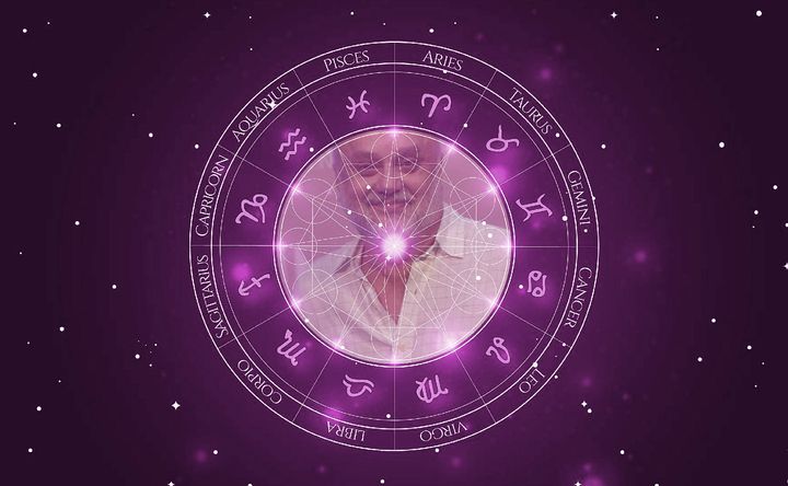 Imagem representando o mapa astral de Mario Borges