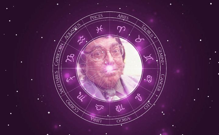 Imagem representando o mapa astral de Mário Tupinambá