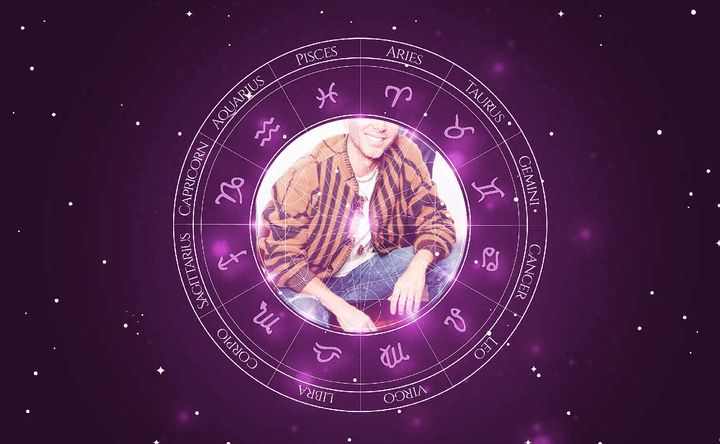 Imagem representando o mapa astral de Matheus Mazzafera