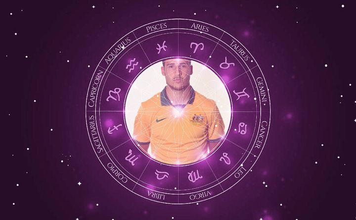 Imagem representando o mapa astral de Mathew Leckie