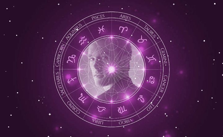 Imagem representando o mapa astral de Matt Fitzgerald