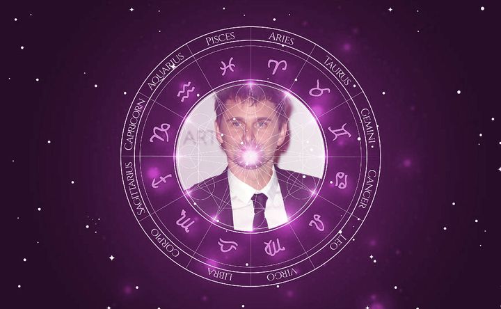 Imagem representando o mapa astral de Matthew Bellamy