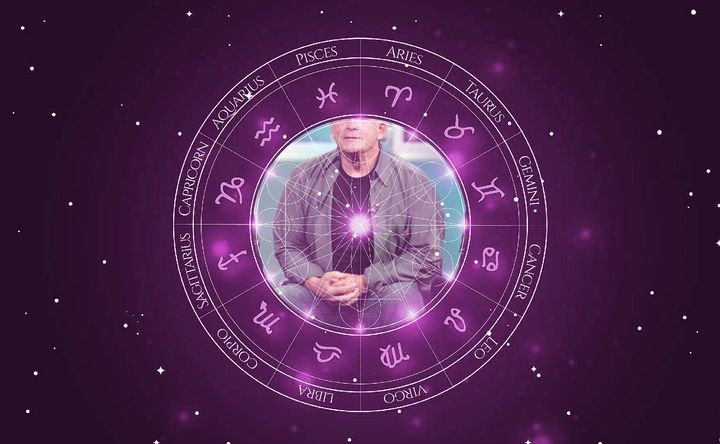 Imagem representando o mapa astral de Max Gail