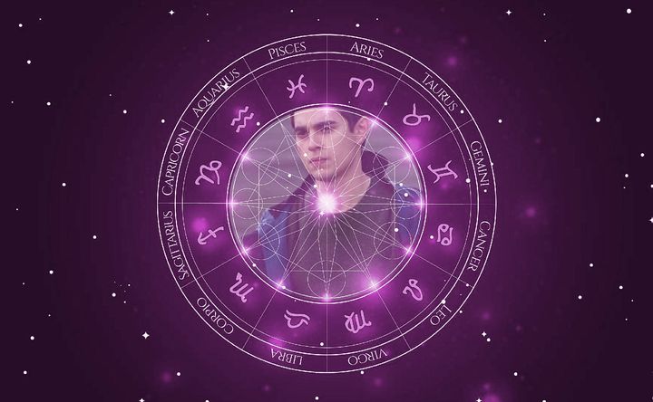 Imagem representando o mapa astral de Max Minghella