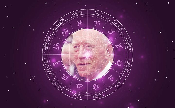 Imagem representando o mapa astral de Max von Sydow