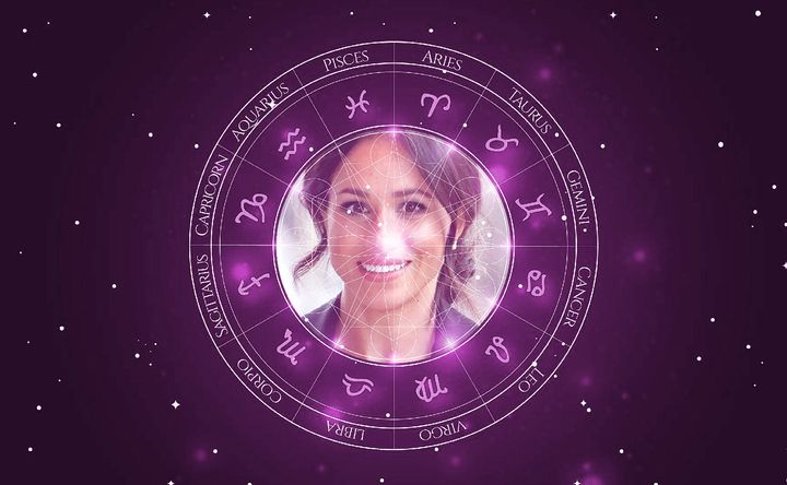 Imagem representando o mapa astral de Meghan Markle