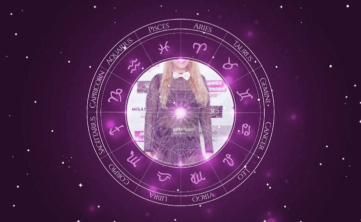 Imagem representando o mapa astral de Melanie Leanne Miller