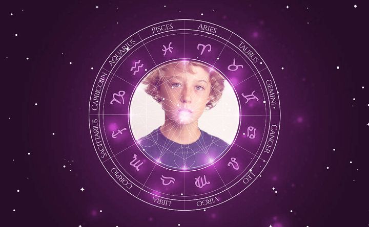 Imagem representando o mapa astral de Michael Banks Repeta