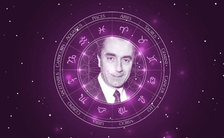 Imagem representando o mapa astral de Michelangelo Antonioni