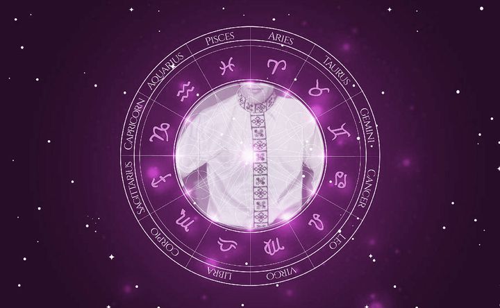 Imagem representando o mapa astral de Mick Avory