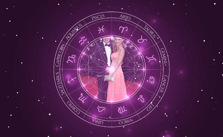 Imagem representando o mapa astral de Mika Häkkinen