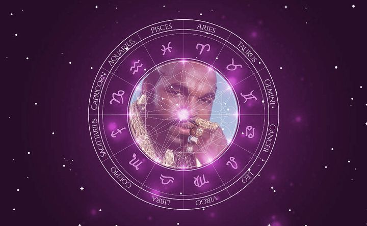 Imagem representando o mapa astral de Mr. T