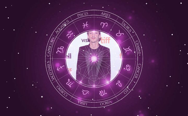 Imagem representando o mapa astral de Nahuel Pérez Biscayart