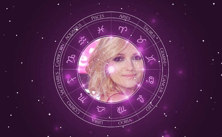 Imagem representando o mapa astral de Nanda Ziegler