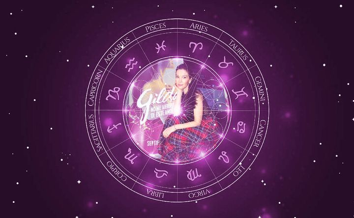 Imagem representando o mapa astral de Natalia Oreiro