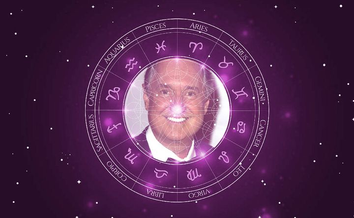Imagem representando o mapa astral de Neil Sedaka