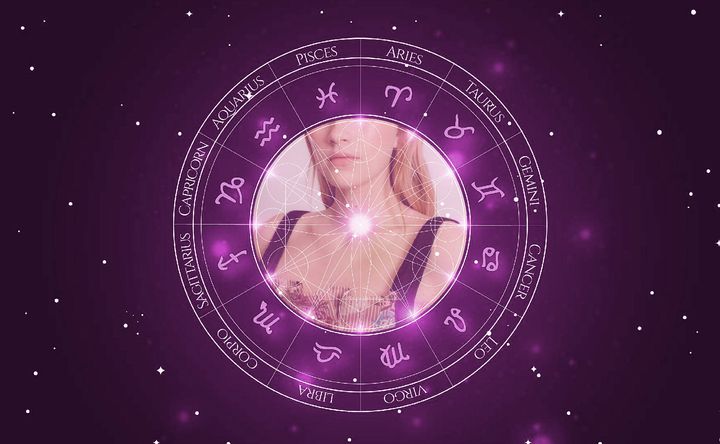 Imagem representando o mapa astral de Nell Tiger Free