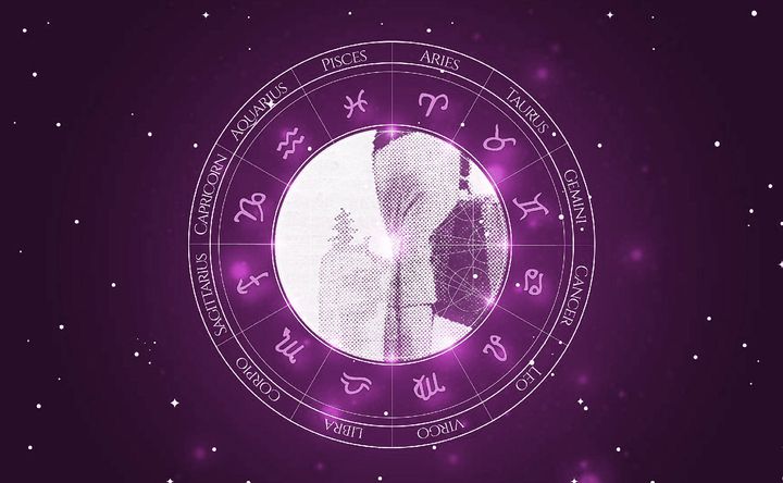 Imagem representando o mapa astral de Nora Hayden