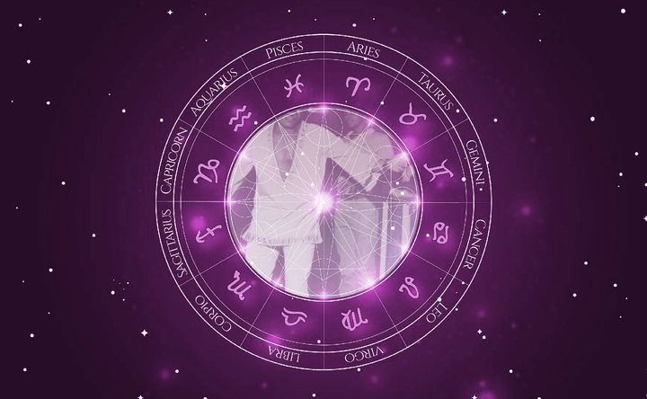 Imagem representando o mapa astral de Norival Reis