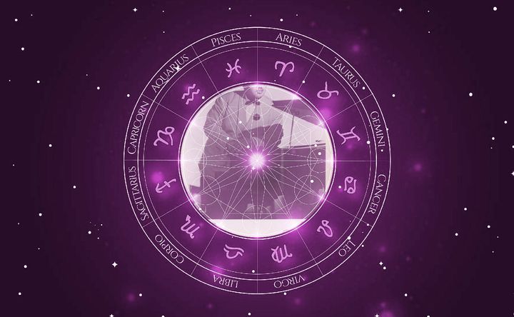 Imagem representando o mapa astral de Noro Morales