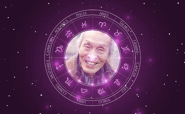 Imagem representando o mapa astral de Oh Yeong-su