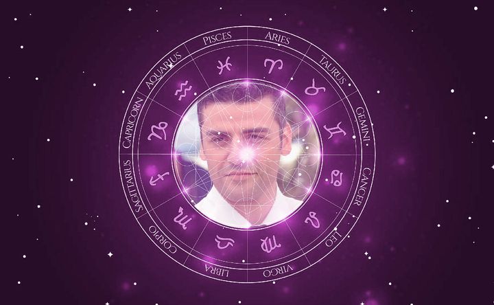 Imagem representando o mapa astral de Oscar Isaac