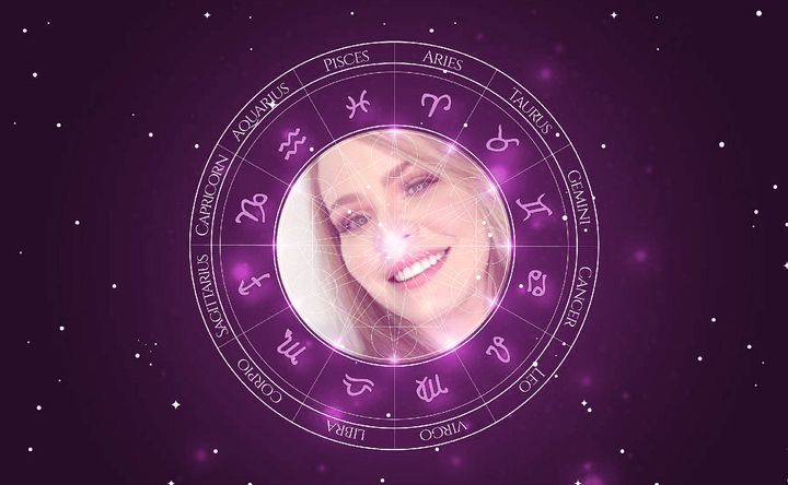 Imagem representando o mapa astral de Paulinha Leite