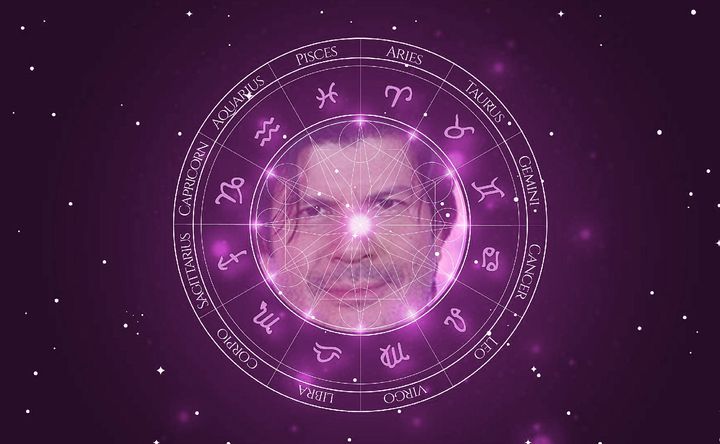 Imagem representando o mapa astral de Paulo Ricardo