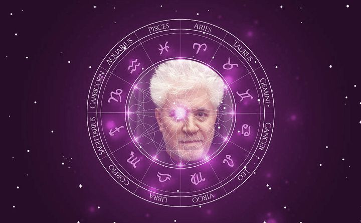 Imagem representando o mapa astral de Pedro Almodóvar