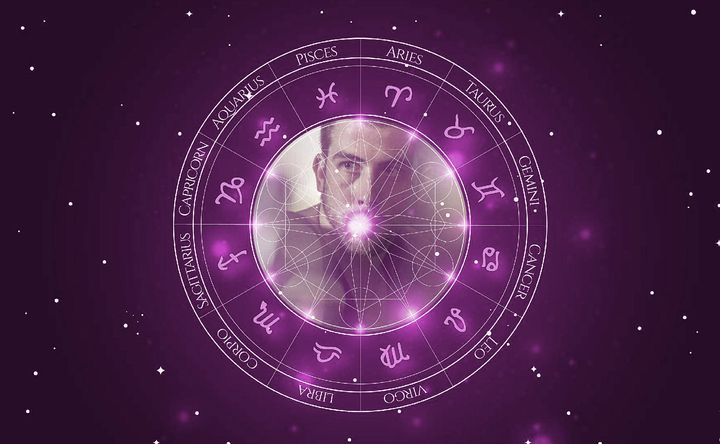 Imagem representando o mapa astral de Pedro Nercessian