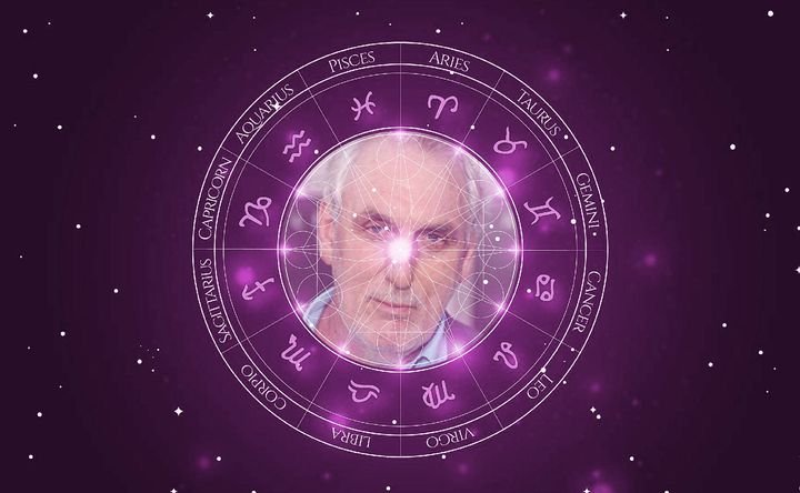 Imagem representando o mapa astral de Phillip Noyce