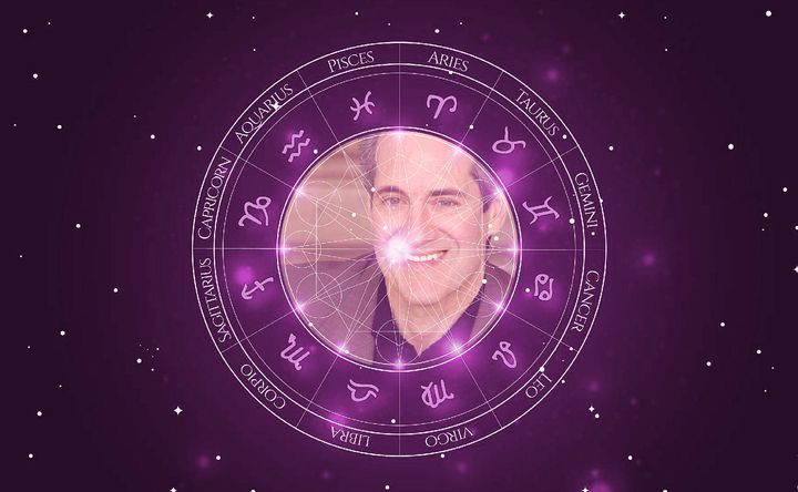 Imagem representando o mapa astral de R. Martin Klein