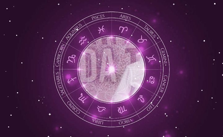 Imagem representando o mapa astral de Rafael Sun