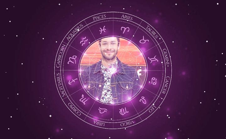 Imagem representando o mapa astral de Rainer Cadete